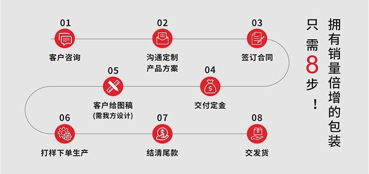 茶葉包(bāo)裝盒設計定做