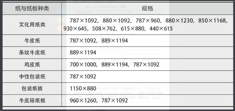 平闆紙與紙闆