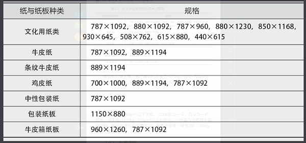 平闆紙與紙(zhǐ)闆