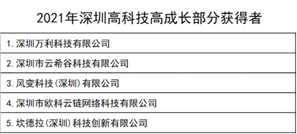 深圳萬利科(kē)技