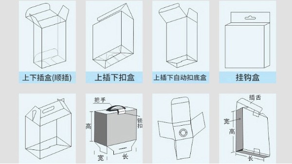 包(bāo)裝盒子是指什麽 包裝盒常見的14種盒型有哪些