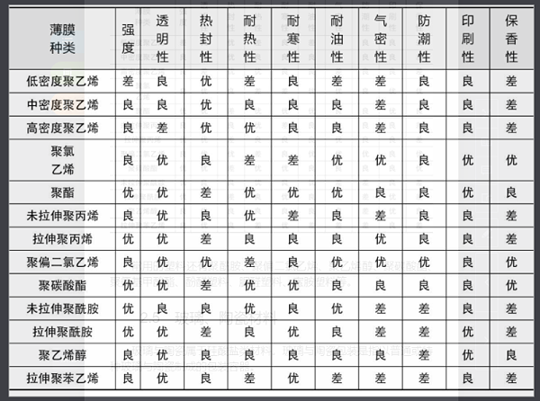 塑(sù)料盒分類